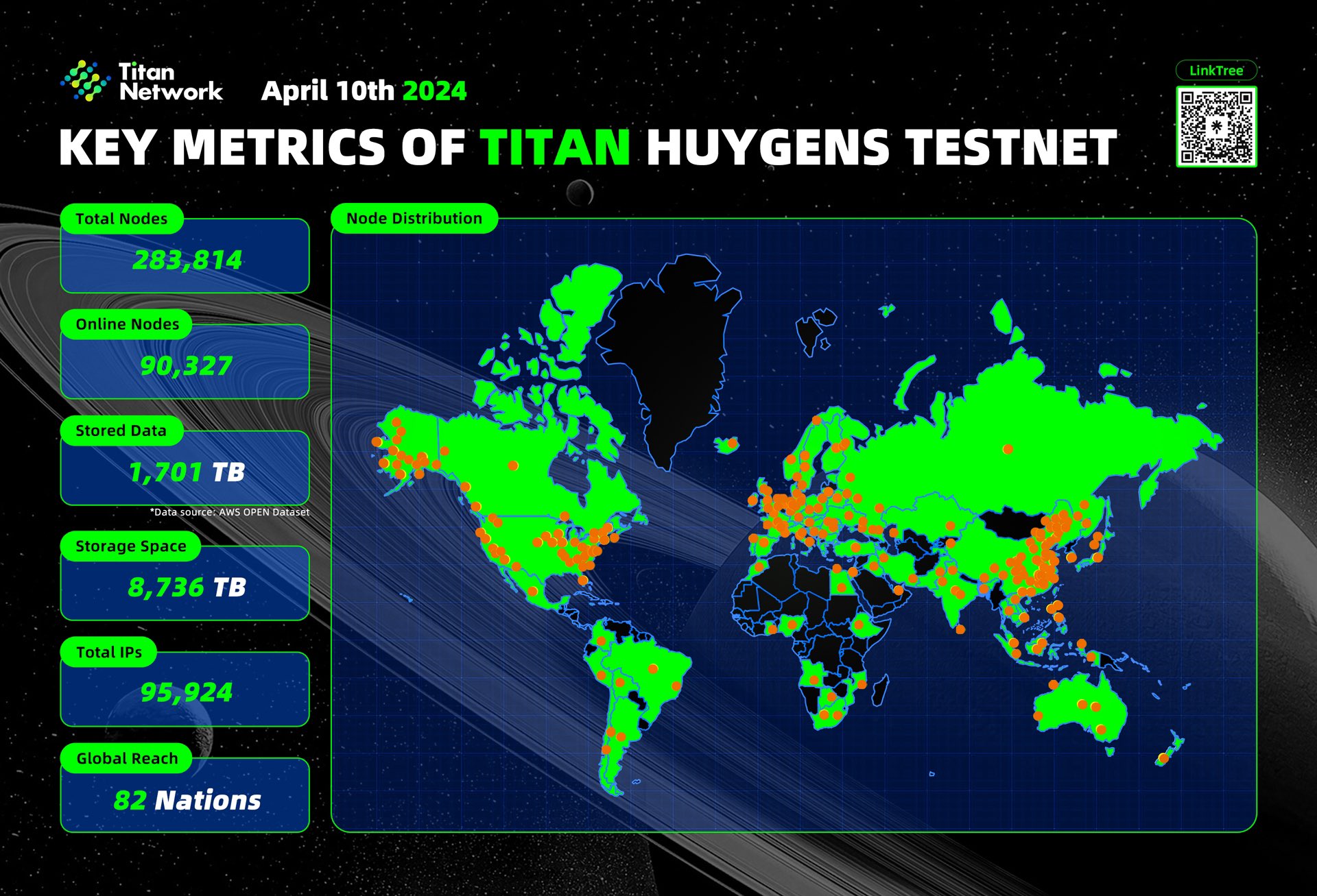 World of titan app hotsell