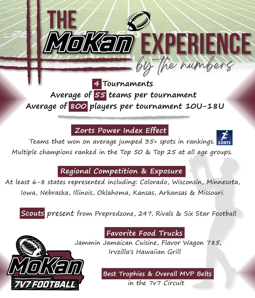 What a year it has been! Thank you to all the clubs/teams/families who attended a MoKan Event. We are excited to keep building & growing for many more years to come. Already close to having the 2025 schedule finalized 👀