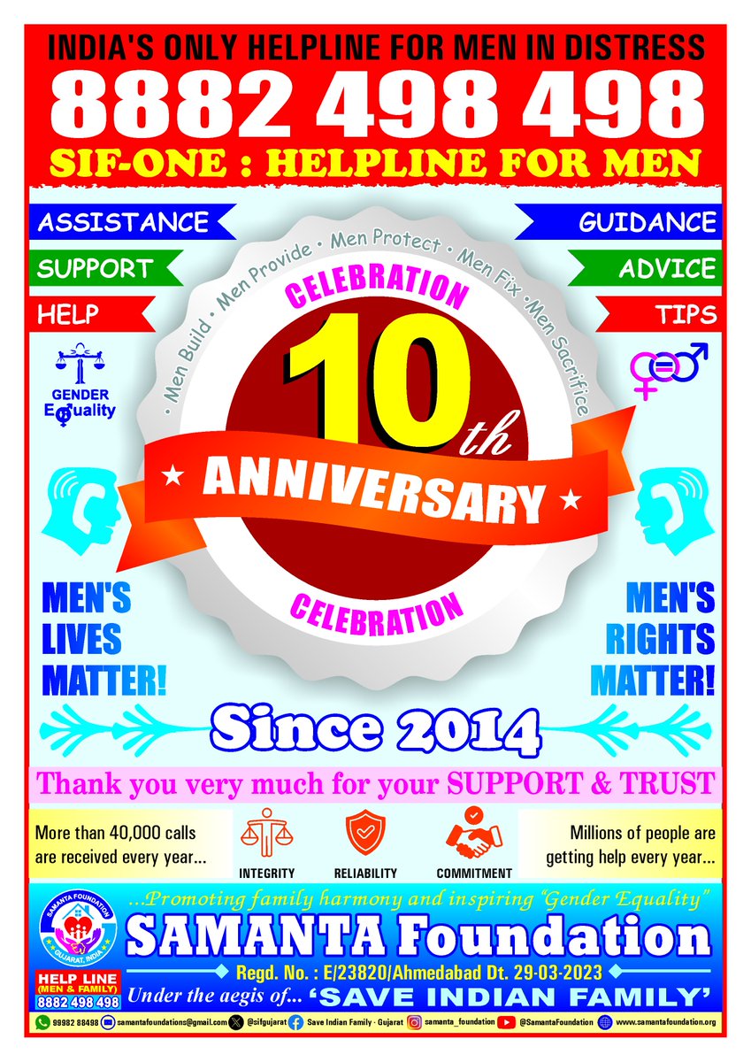 #SIFOneHelpline reached a big milestone! We have completed 10 yrs. So far, V have impacted millions of victims through #DirectCounselling/#AwarenessSessions.
☎️8882498498
@sifbhopal
@DaamanNGO
@HridayaNFH
@sifngp
@sifchandigarh
@SIFKtka
@SIFHYD
@MenWelfare
@vaastavngo
@sifgujarat