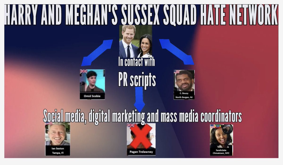 I hope everyone watched Dan Wootton's brilliant 'exposé' of the Sussex Squad and realSarah?  Look at this 2016 picture of her from his substack.  Who doesn't think he has all the info on who realSarah really is? I look forward to part two. Keep running Seruh...🏃‍♀️ #runsarahrun