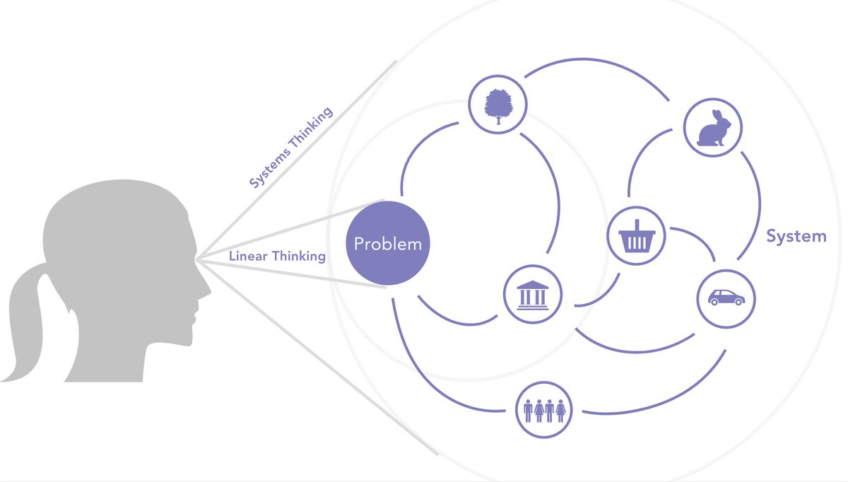 Systems thinking is about moving beyond seeing individual problems and the causes of these, to start to see systems, and from this develop a new capacity to influence and guide change processes - systems change. You can learn more with these courses: tinyurl.com/yq9s226o