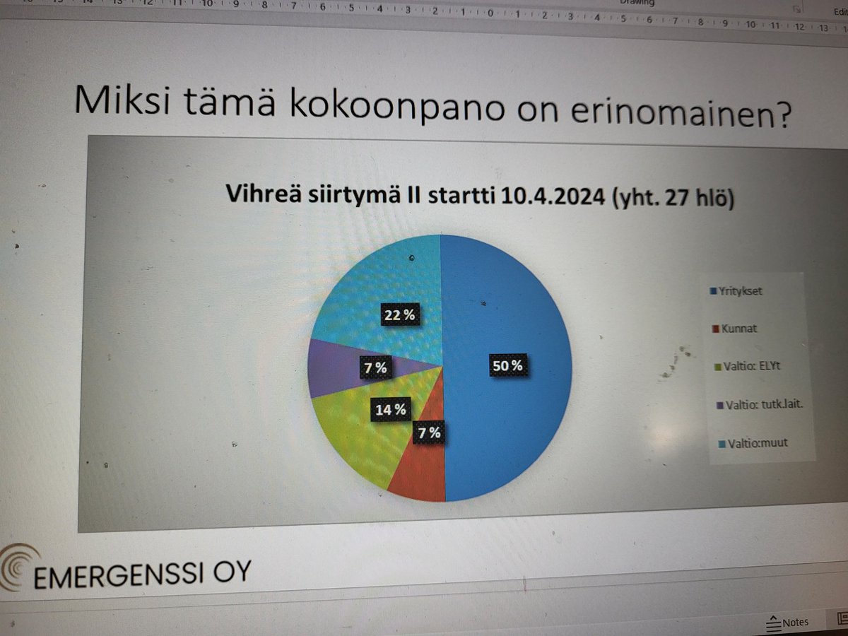 Yritysten, kuntien ja valtion yhteistyön tiivistämisen tärkeys korostui @VerutumOy #koulutus #vihreäsiirtymä #yhteisymmärrys #luottamus #tavoitteet #vastuullisuus #taloushyödyt #luonnonmonimuotoisuus #ilmastonmuutos #riskienhallinta #resilienssi @VantaanKaupunki @Urjalankunta