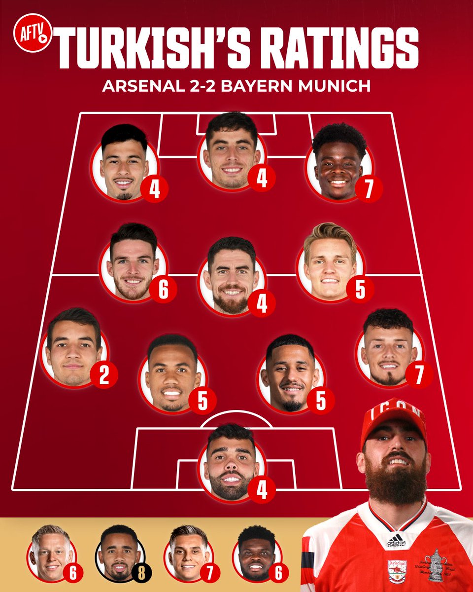 Robbie's and Turkish's player ratings from yesterday's clash with Bayern Munich 👀 Which players would you rate differently? 👇