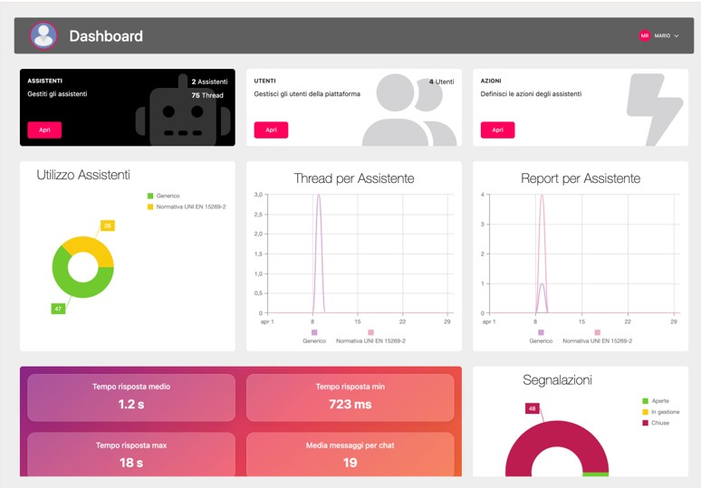 FactoryMindSC's tweet photo. In #FactoryMind abbiamo creato una Piattaforma di IA che implementa “assistenti virtuali intelligenti” per fornire informazioni al supporto clienti (fase pre o post vendita) o supporto interno (HR, vendite, produzione, assistenza tecnica, .).

https://t.co/Meyu1pCv6d https://t.co/ecmGdxuTSX