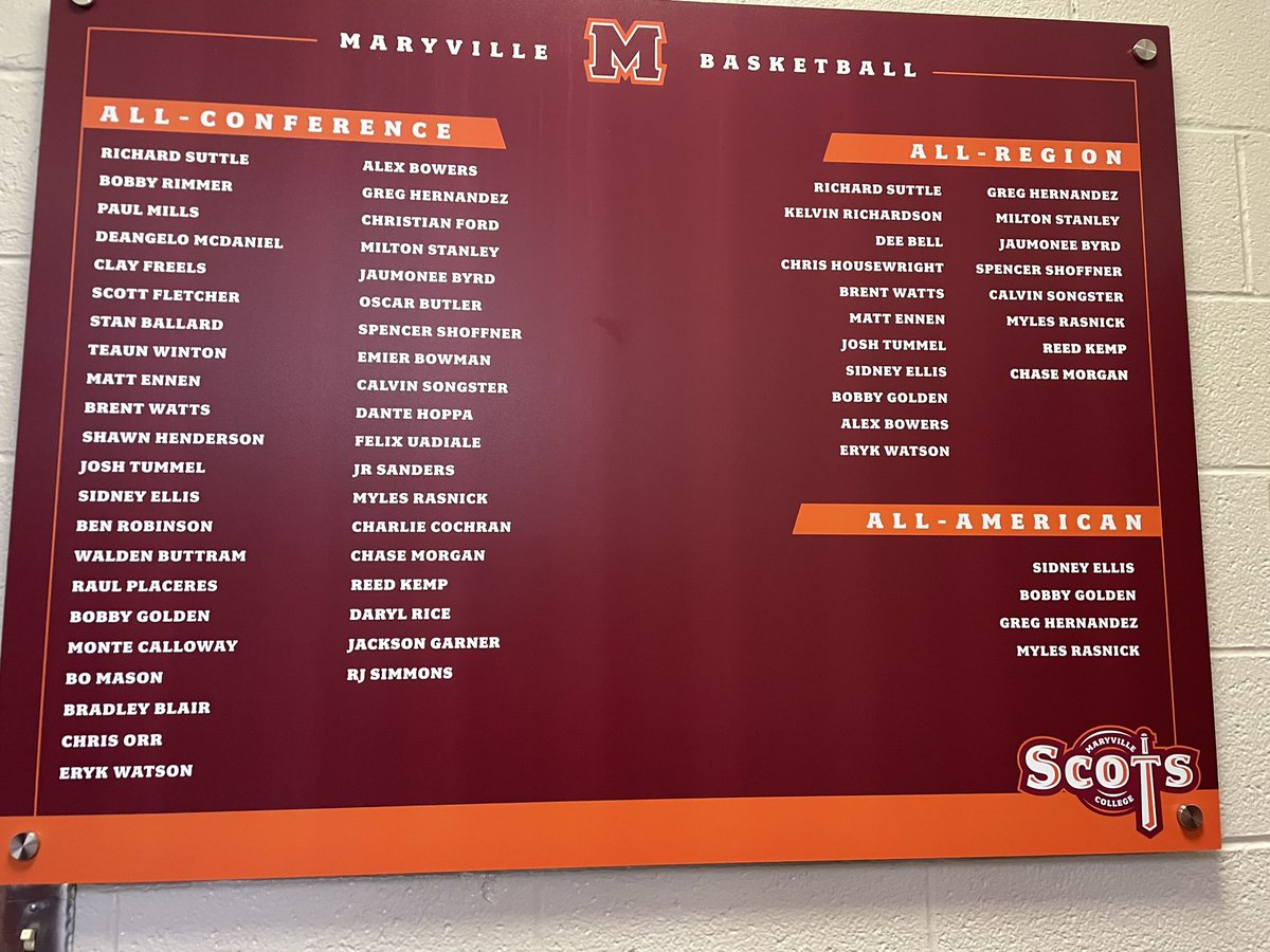 Updated. Some great Scots on this list. 🏀RepTheM🏀