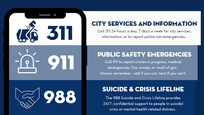 Help is just three numbers away! Here are the numbers you should know: 1️⃣ Call 911 to report all emergencies 2️⃣ Call 311 for city services, information, and police non-emergencies 3️⃣ Call 988 if you or someone you know is experiencing emotional distress or a suicidal crisis