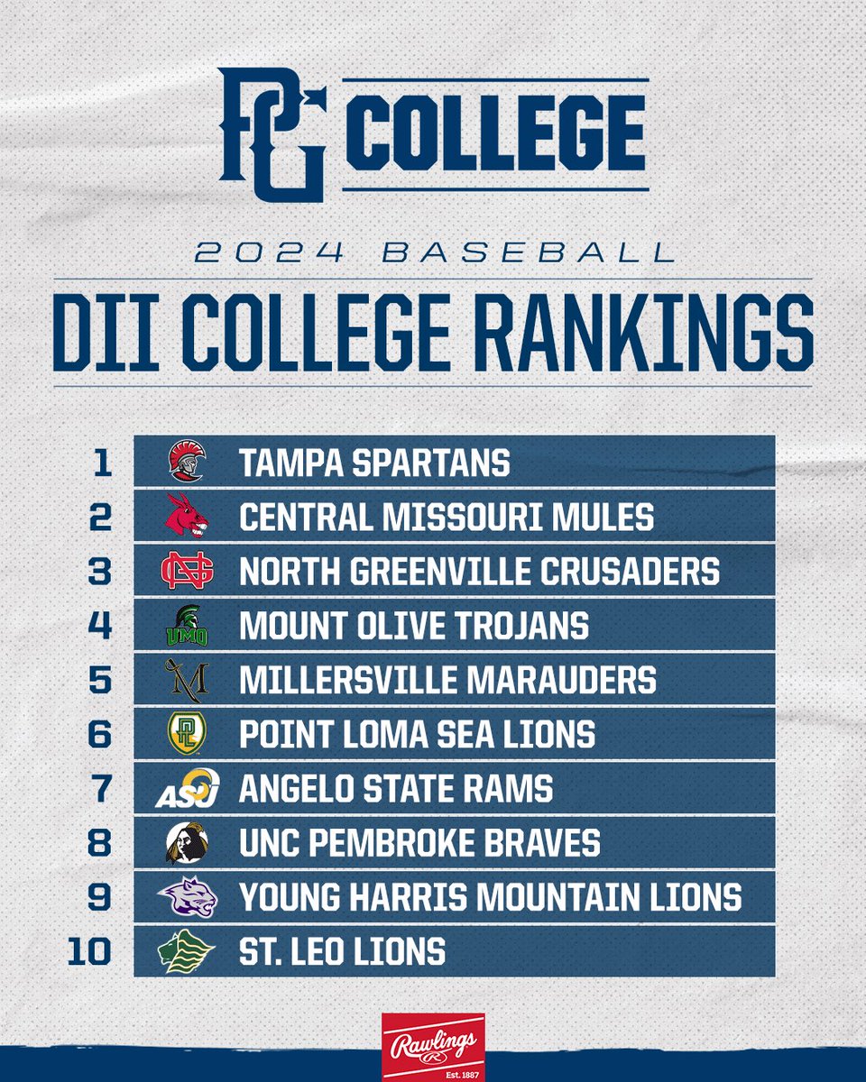 .@PGCollegeBall Division II Rankings: Apr 10 📈 bit.ly/3PZsVEm