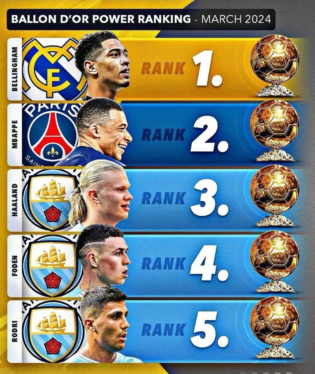 realmilgrauu's tweet image. TOP5 DA BOLA DE OURO NESSE MOMENTO.

Concordam?