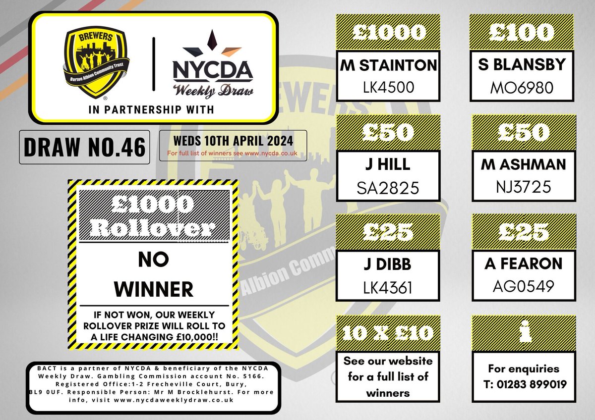 🖤💛 BACT PRIZE DRAW NUMBER 4️⃣6️⃣ 🎉Congratulations to all winners🎉 The rollover this week was £1,000 and it can reach up to a life changing £10,000! Want to be in with a chance of winning?🤔 Enter here👉 buff.ly/3H1YUOi #BACT | #BAFC | #BurtonUponTrent