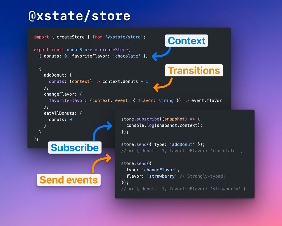 🏪 Excited to announce XState Store! → Extremely simple API → Extremely small (< 1kb min/gzip) → XState-compatible (if you need the power) → Extra strong typing (inferred!) npm i @xstate/store