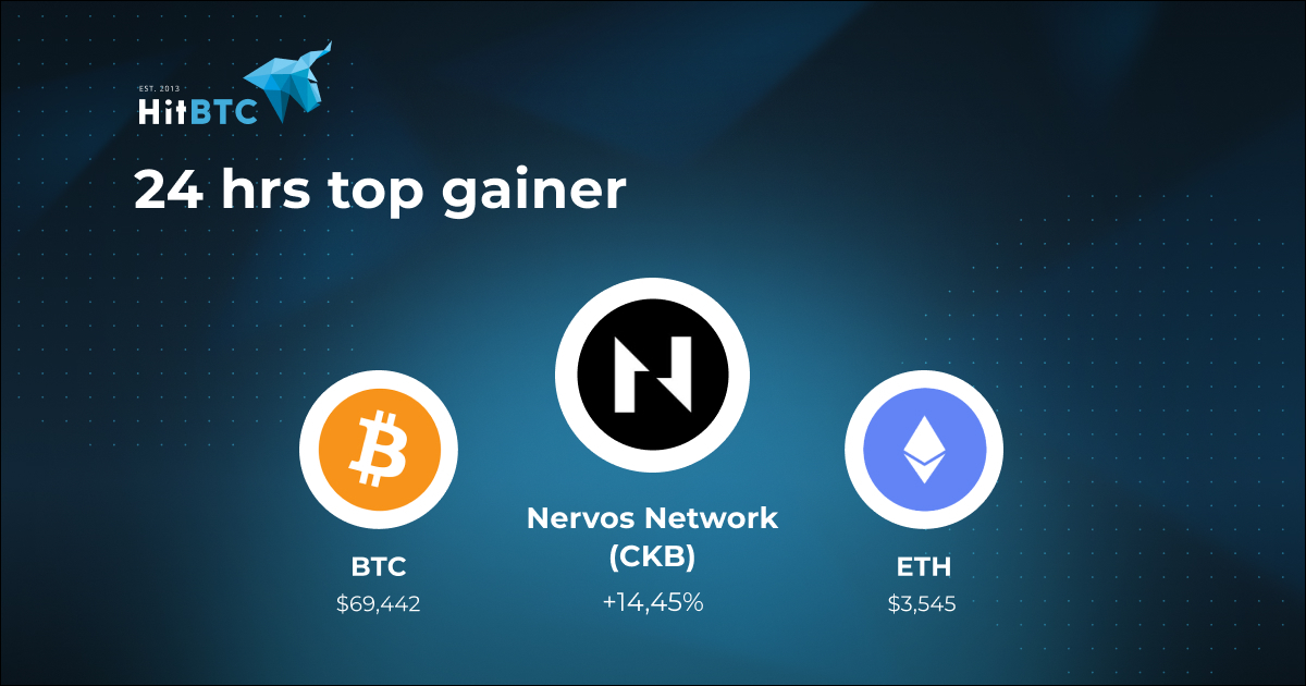Nervos Network is an open-source public blockchain ecosystem. Its goal is to create a P2P crypto-economy network where users can access a wide range of provably secure blockchain services and capabilities. $BTC/$USDT: 69 442 $ETH/$USDT: 3 545 Trade $CKB and other assets: