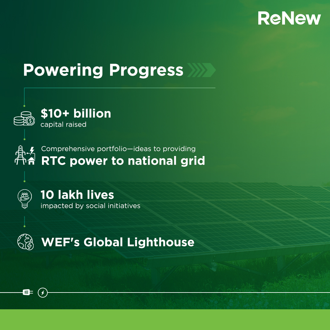 Predicated on addressing 21st century challenges of global warming, universal access to clean and affordable energy—ReNew remains committed to creating an equitable and progressive world. As we cross the 10 GW mark, we reflect on a journey that is unique, rooted in scientific…