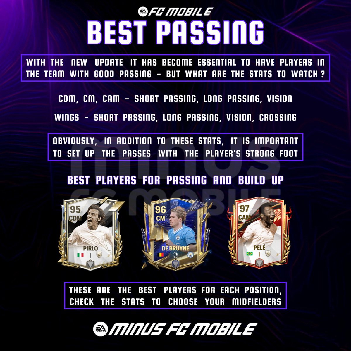 With the new update, having players with good passing is crucial. Check the stats of your midfielders #FCMobile