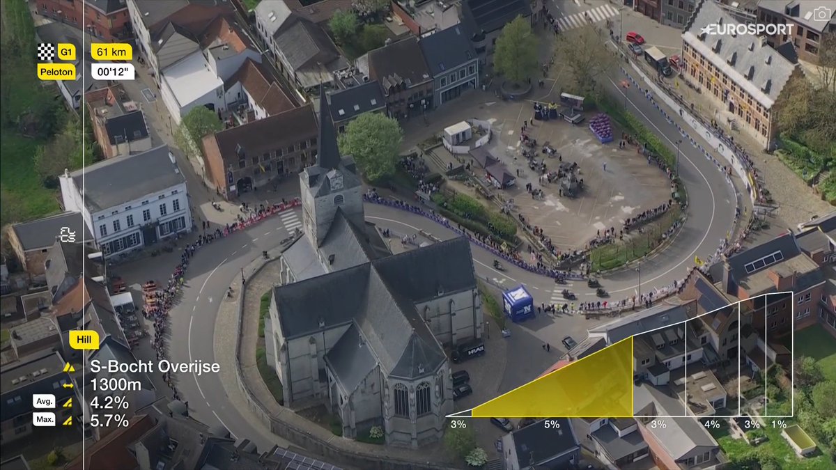 Mythical place of pro cycling, the S of Brabantse Pijl. #DBP24