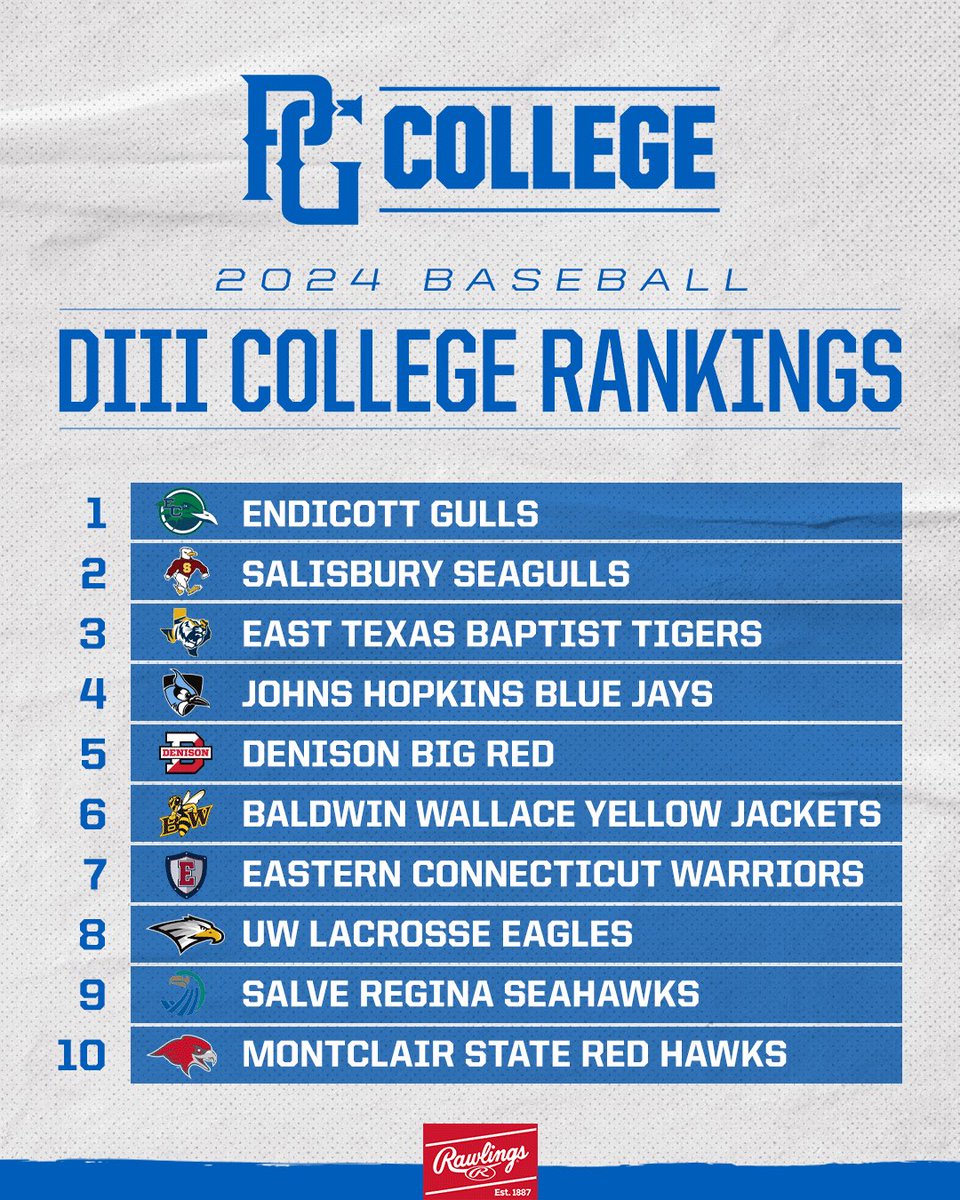 .@PGCollegeBall Division III Rankings: Apr 10 📈 bit.ly/3PZsVEm