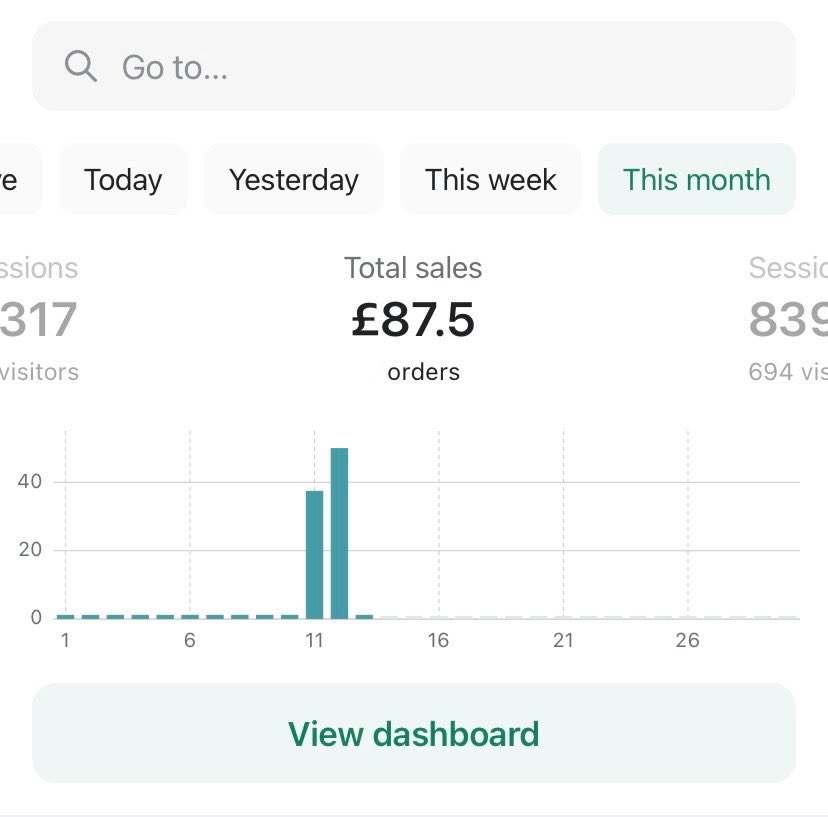 It feels like only yesterday that I received my first shopify sales through dropshipping I remember the absolute buzz I felt when I got that first shopify notification across my phone There is honestly nothing like it But, if I was starting dropshipping over again, here are