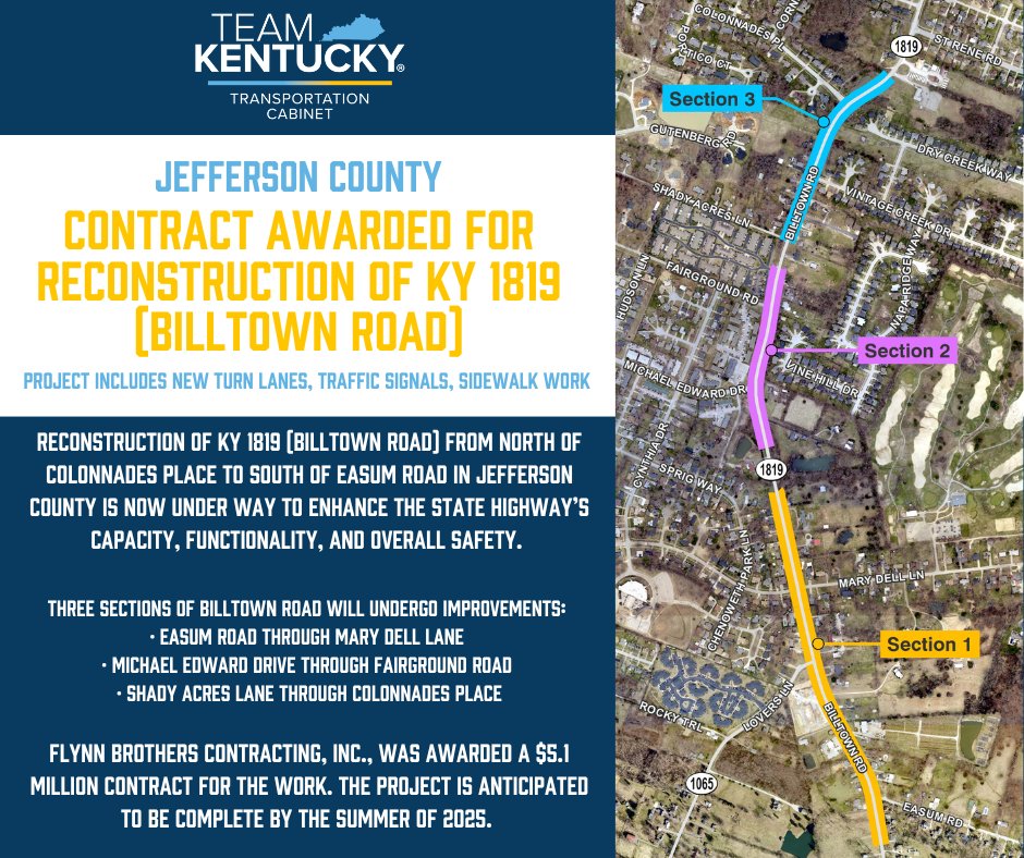 Reconstruction of KY 1819 (Billtown Road) from north of Colonnades Place to south of Easum Road in Jefferson County is now underway to enhance the state highway’s capacity, functionality, and overall safety. Preliminary work began this week. Details: lnks.gd/2/2vDDRhj
