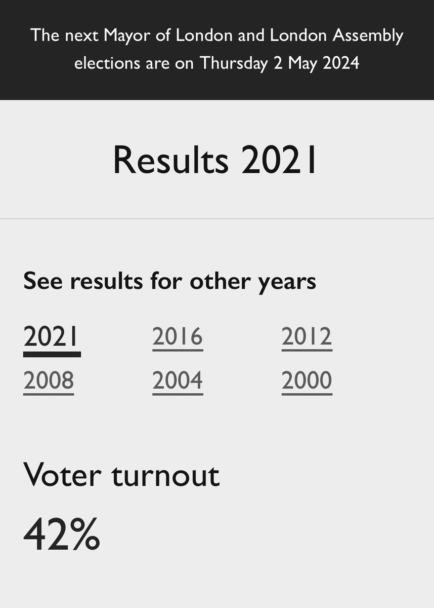 The election is close, I’ve just received my letter. Millions of people moan about #sadiqkhan on here but only 42 percent of Londoners voted in 2021. If you want to #getkhanout please vote! We must ALL get behind @Councillorsuzie as we can’t split the vote. Us Londoners will…