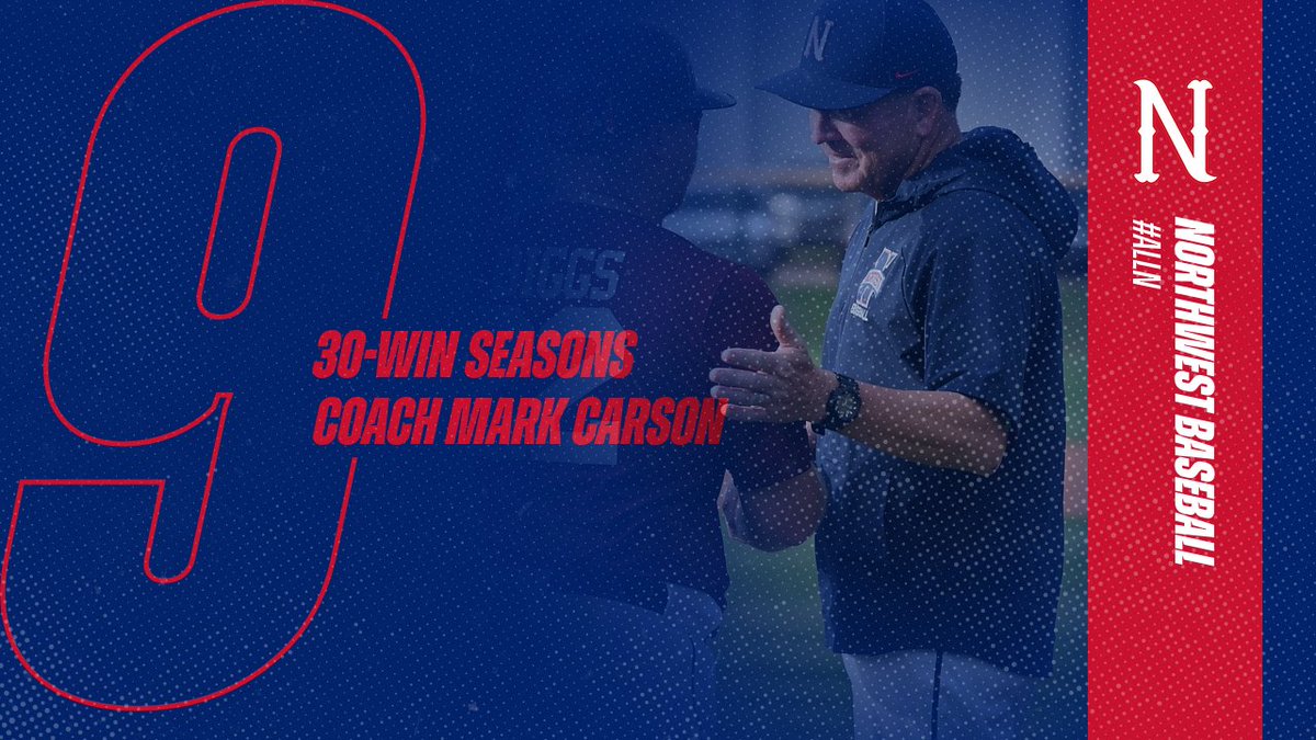 Northwest Rangers (@nwcc_rangers) on Twitter photo With Monday's sweep of Northeast, 16th-ranked <a href="/NWCCBaseball/">Northwest Baseball</a> reached 30 wins for the first time since 2019.
Additionally, it marks the ninth 30-win season for coach Mark Carson, the most recorded by any Northwest baseball coach.
#ALLN With Monday's sweep of Northeast, 16th-ranked <a href="/NWCCBaseball/">Northwest Baseball</a> reached 30 wins for the first time since 2019.
Additionally, it marks the ninth 30-win season for coach Mark Carson, the most recorded by any Northwest baseball coach.
#ALLN