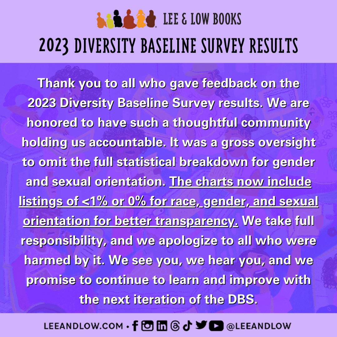 An update from Lee & Low Books regarding the 2023 Diversity Baseline Survey results. #DBS3 #diversitybaselinesurvey #leeandlow #leeandlowbooks