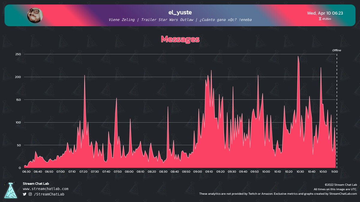 StreamChatLab tweet picture