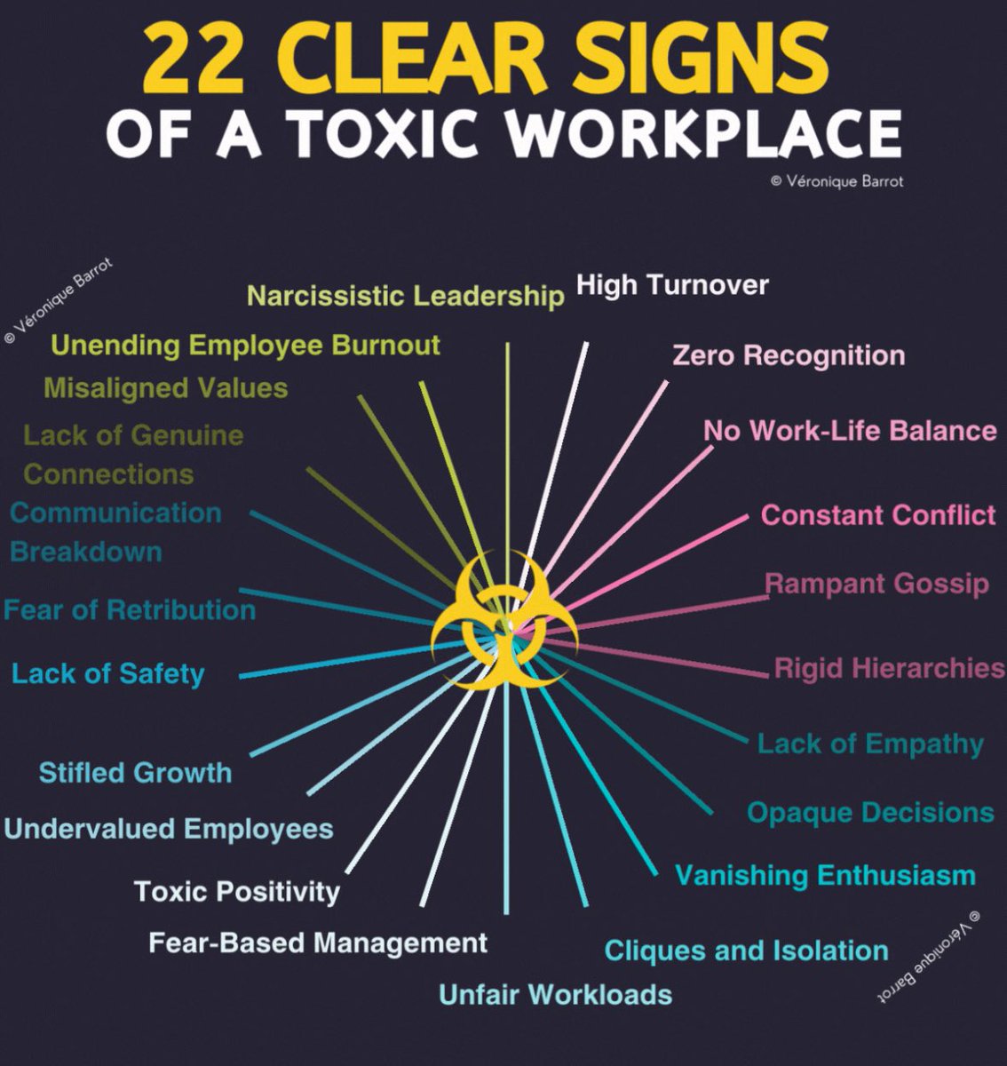 Quick! Name the industry that comes to mind when reading this list.