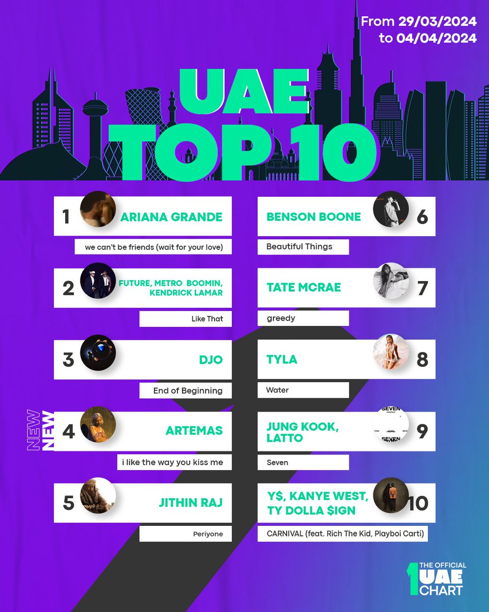 Greatest hits for this week on The National Charts Swipe and check out the top 10 hits on The Official EGYPT, NORTH AFRICA, UAE, and KSA Charts. #TheOfficialUAEChart #TheOfficialKSAChart #TheOfficialNORTHAFRICAChart #TheOfficialEGYPTChart #UAE #KSA #NORTHAFRICA #EGYPT #Top10