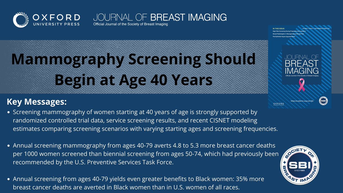 📣 📣 LATEST #JBI ISSUE 📣 📣 - Dr. R Edward Hendrick & @DrDMonticciolo Recent @NEJM article disagrees with @USPSTF draft recommendation to start #screening mammo at 40 for all avg risk 🚺 ✨ Read more: Evidence strongly supports screen mammo👇🏽 👇👇🏻 bit.ly/3Oit2Kc