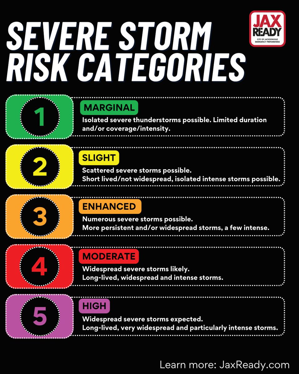 We’re in for some dynamic weather tomorrow, Duval (April 11, 2024)! Our partners @NWSJacksonville are forecasting potentially severe storms that could bring damaging winds, isolated tornadoes, and heavy rainfall. Stay weather-aware and #JaxReady as you go about your day!