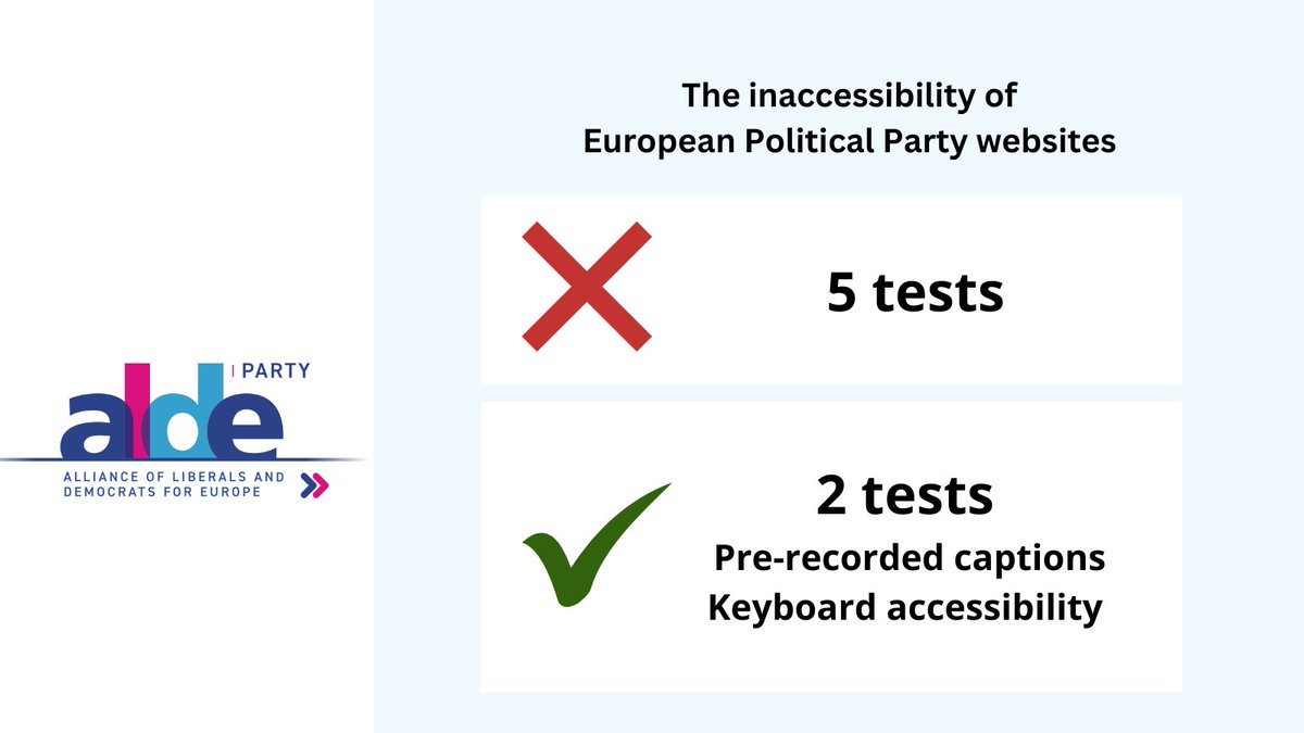 #AccessDenied: @ALDEParty fails 5 of the 7 accessibility tests performed for our report! Read more: edf-feph.org/publications/a…