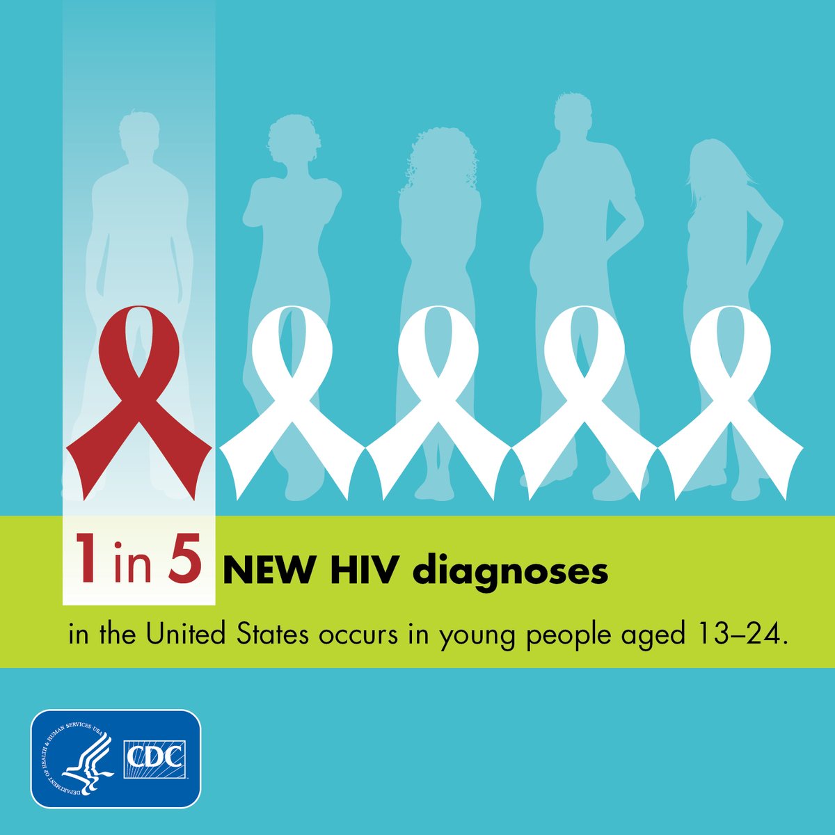 1 in 5 new HIV diagnoses occurs in young people ages 13-24. This National Youth HIV & AIDS Awareness Day, review @CDC_DASH’s #WhatWorksInSchools program to learn why investing in health education and services for youth is critical to ending HIV: bit.ly/3PkTOC5. #NYHAAD