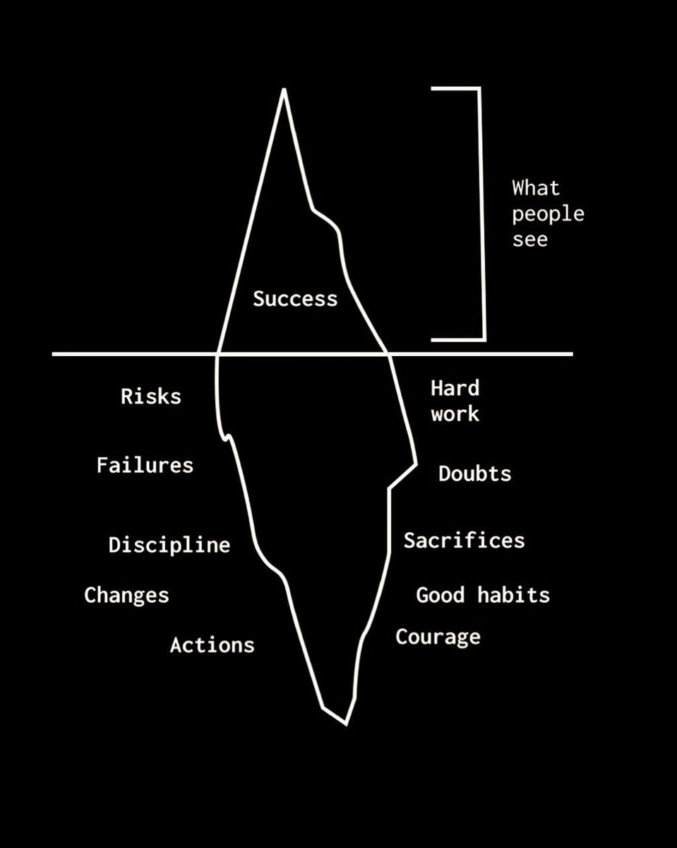 Success is not always what you see at first glance. Don't be fooled by appearances. Real success runs deeper than surface-level achievements—it's about living authentically, making a positive impact, and finding joy in the journey.