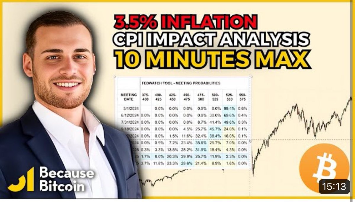 US #CPI came in slightly hot this morning. Is it something you should worry about? My thoughts are in the video below 👇 Link: youtu.be/OjSD43-ajrE?si…