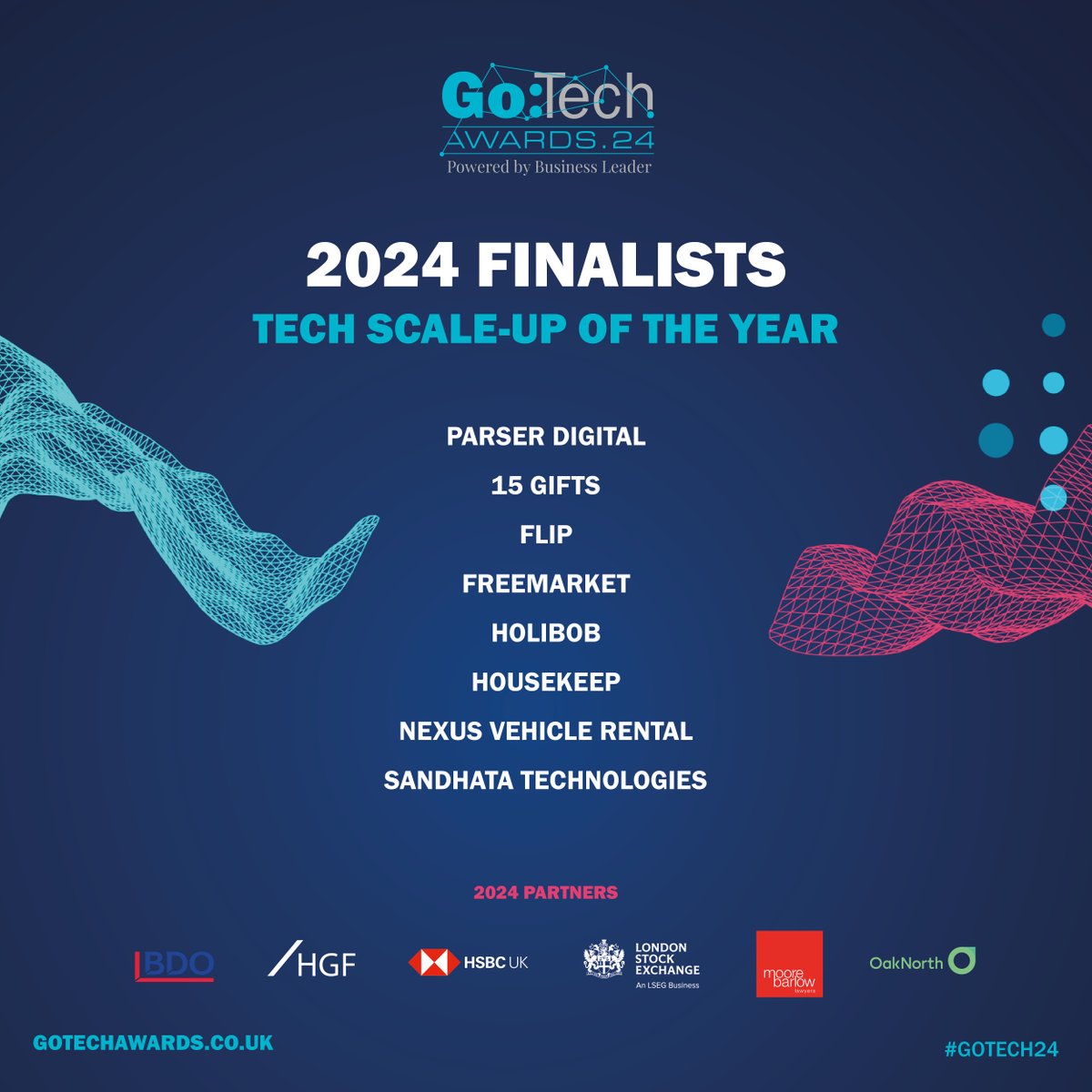 Congratulations to the finalists for the Tech Scale-Up of the Year Award! 👏 @parserdigital @15gifts @getflip_app @wearefreemarket Holibob @Housekeep @Nexus_Rental @sandhatatech #GoTech24 powered by @businessleader