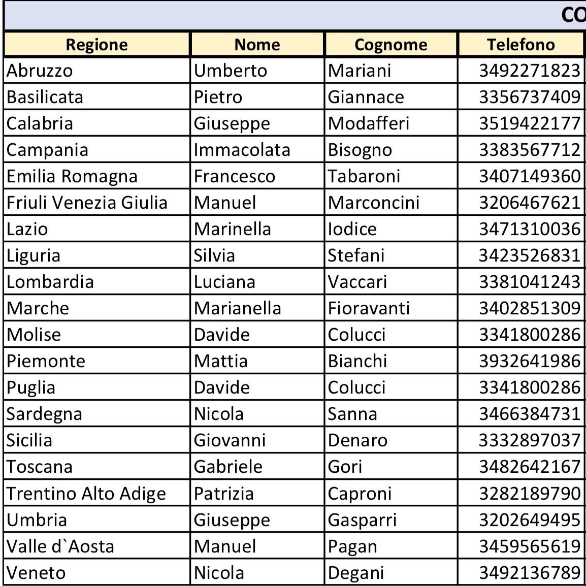 Diamo noia al sistema. Abbiamo riscontrato che il 72% dei COMUNI Italiani si sono RIFIUTATI di consentire la RACCOLTA FIRME per la nostra lista. Non era obbligatorio ma fornisce l’idea di cosa è questa “democrazia”. 
Ora ✍️ dovefirmare.it ogni giorno lista aggiornata.