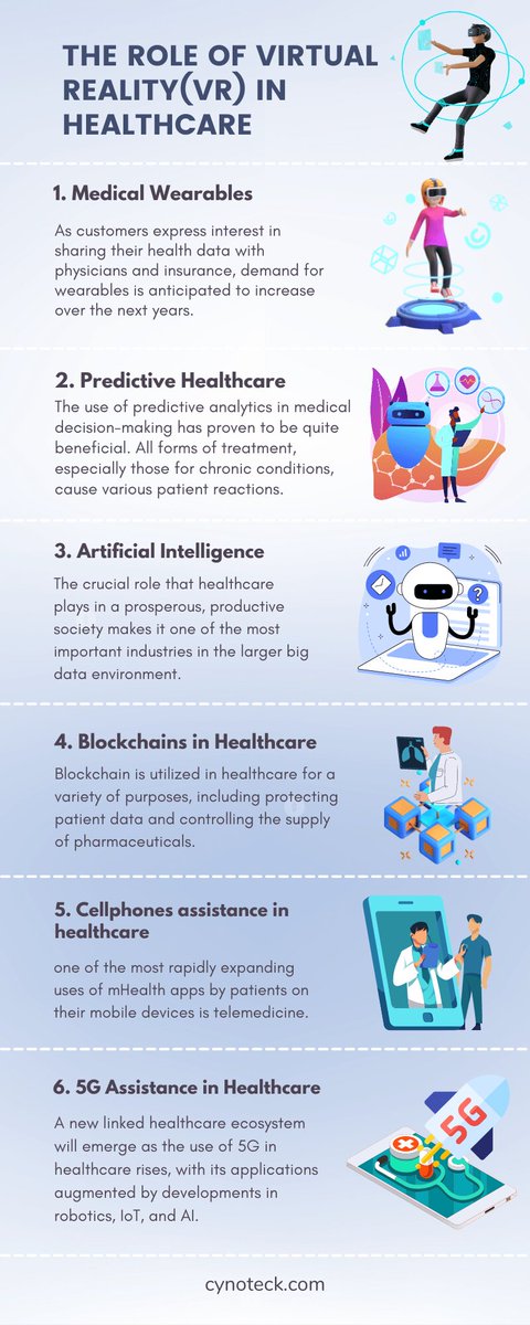 The potential #Medical benefits of #VirtualReality are vast, as the #Technology is always improving! [#Infographic]

By @CynoteckTS

#DigitalTransformation #VirtualHealthcare #HealthTech #MedicalInnovation #PatientCare #MedicalResearch #DigitalHealth #Automation #FutureOfMedicine
