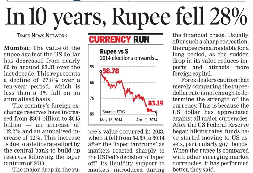 #NewIndia !
