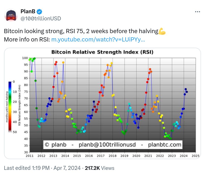 Bitcoin Bull Run Ending? 😱

Full story👇🏻
binance.com/en/square/post…

#Binance
#BinanceFeed
#BinanceSquare