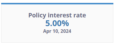 'Bank of Canada maintains policy rate, continues quantitative tightening' The bank knows better than anyone else that inflation is not coming down. The Government of Canada simply printed too much money and is spending way too much of it on useless programs. Expect more pain…