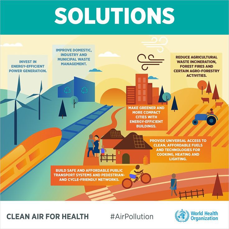 #who solutions for air #pollution 
#SustainableLiving 
#SustainableDevelopment
