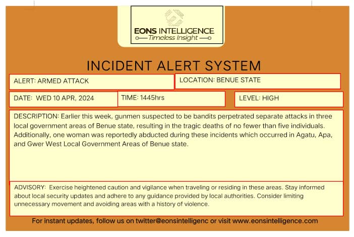 ALERT: Earlier this week, gunmen suspected to be bandits perpetrated separate attacks in three local government areas of Benue state, resulting in the tragic deaths of no fewer than five individuals. Additionally, one woman was reportedly abducted during these incidents which…