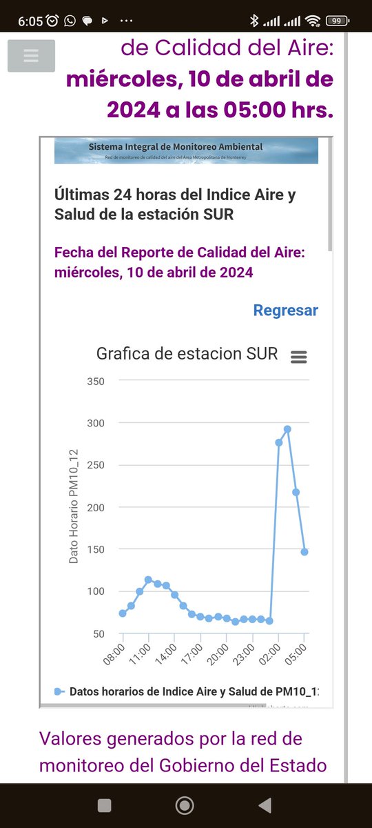 YolaCastilloMX's tweet photo. @MauroMoralesMtz No el viento no fue el causante. Acá podemos ver la verificación que se hizo de la #alertaciudadana que emitió el Comité ecológico @CEcologicoI y se ve que en la madrugada algo paso. 

¿Qué o quién se te ocurre que haya contribuido a esto? 

Los ciudadanos se dan cuenta... https://t.co/UfKjF6we4e