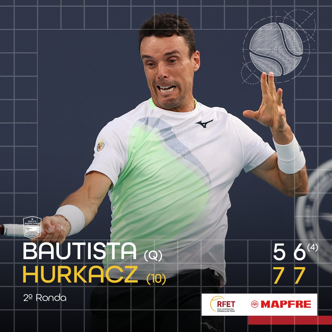 👏 𝐏𝐥𝐚𝐧𝐭𝐚𝐧𝐝𝐨 𝐜𝐚𝐫𝐚 𝐡𝐚𝐬𝐭𝐚 𝐞𝐥 𝐟𝐢𝐧𝐚𝐥 @BautistaAgut cuaja un gran partido ante Hurkacz pero cae en dos sets y se despide del #RolexMonteCarloMasters Semana positiva para el de Castellón, que sigue recuperando posiciones en el ranking 📈