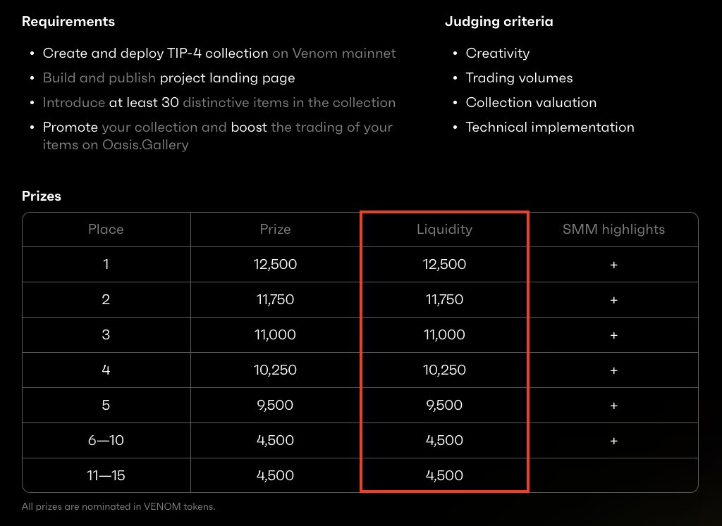 Venom_network_'s tweet image. (1/4) Our #TokenForge Hackathon is about to wrap up but there is still time to earn Venom while supporting projects in the Venom ecosystem. As a reminder, here&apos;s how it works: