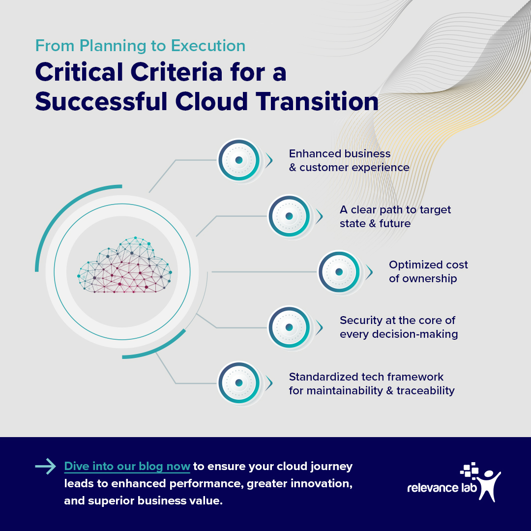 Discover how setting the right KPIs and benchmarks can pave the way for a cloud adoption strategy that not only achieves 'business as usual' but also enhances customer experience. 
relevancelab.com/2022/06/07/how…
#CloudTransformation #BusinessInnovation #SuccessCriteria