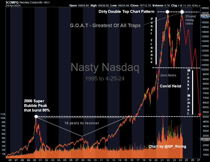 Bursting of the Mother Of All Nasdaq Bubbles will be one for the ages.
