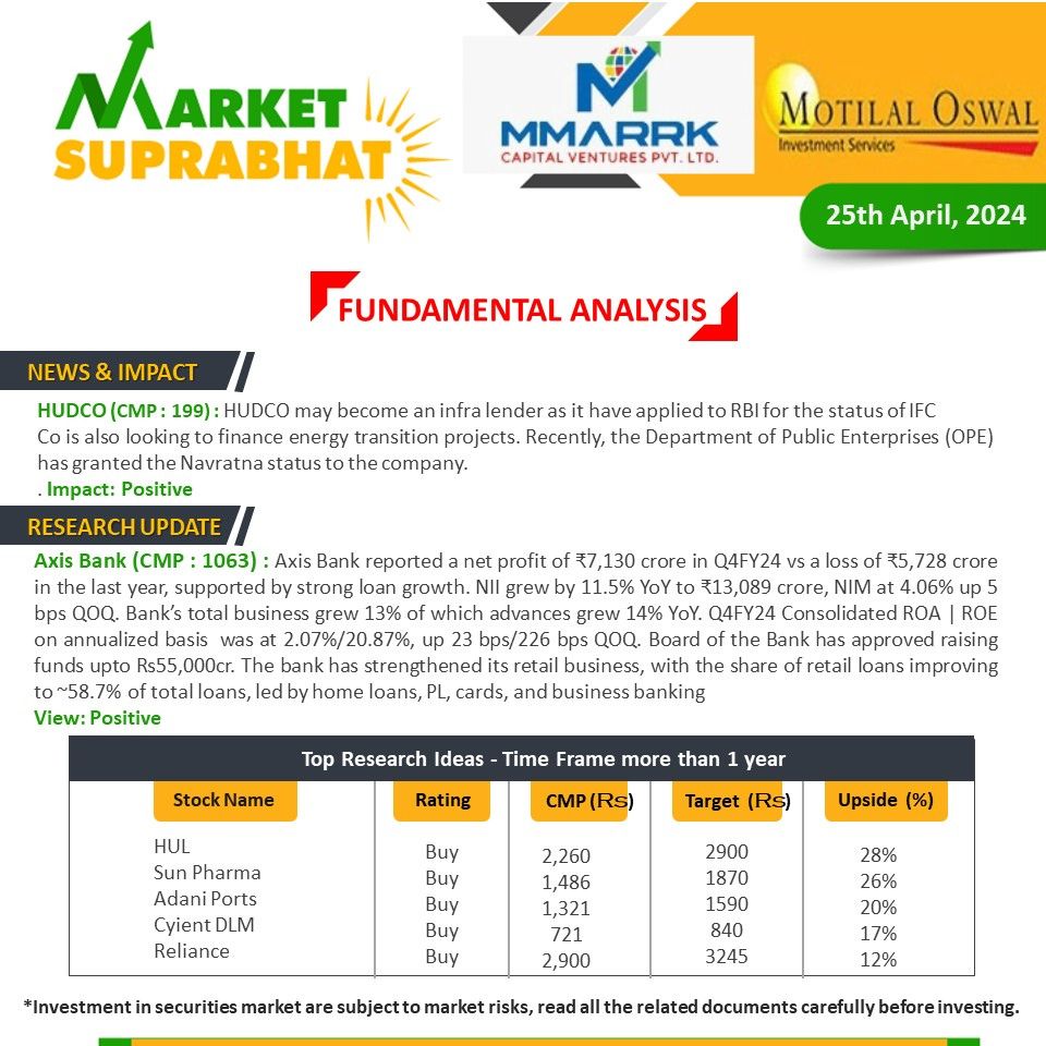 Today's Fundamental analysis !

#fundamentalanalysis #technicalanalysis #stockmarket #nifty #investing #trading #sensex #stocks #finance #stockmarketindia #nse #investment #stockmarketinvesting #sharemarket #forex #intradaytrading #investors #daytrading #stockmarketnews #bse