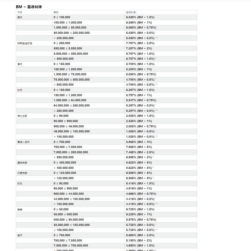 bitex2047's tweet photo. 美股市場的流動性有明顯變差趨勢
隔夜拆借的資金池接近乾涸
IB盈透的美元融資已經比港元融資貴不少了
扭轉了過去幾年的趨勢

未來幾個月，系統風險的對衝用美股日股可能會更有效
#bitexinsight https://t.co/4aeBeHgeiU