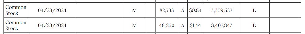 (1/2)   $SPRY
April 24, 2024
ARS Pharmaceuticals, Inc.: Tanimoto Sarina (CHIEF MEDICAL OFFICER, 10%+) Exercised 130,993 @ Avg Price: $1.06 (Form4)
ARS Pharmaceuticals, Inc.: Lowenthal Richard E (Director, PRESIDENT AND CEO, 10%+) Exercised 130,993 @ Avg Price: $1.06 (Form4)