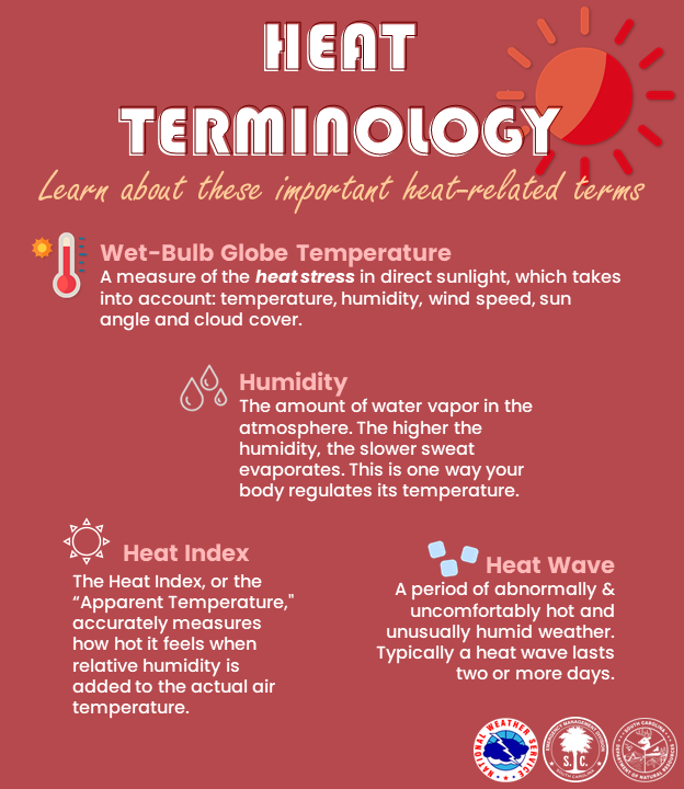 It's Heat Safety Week! Learn about some popular heat-related terms. #HeatSafety